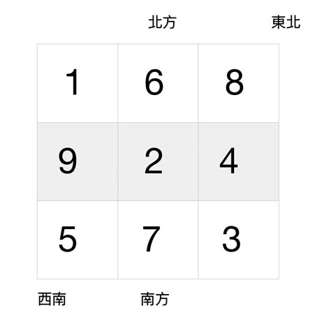 香港行九運|九運風水是什麼？2024香港「轉運」將面臨5大影響+居家風水方。